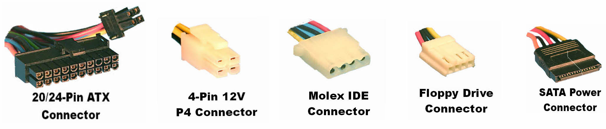 Power Supply Connector Types